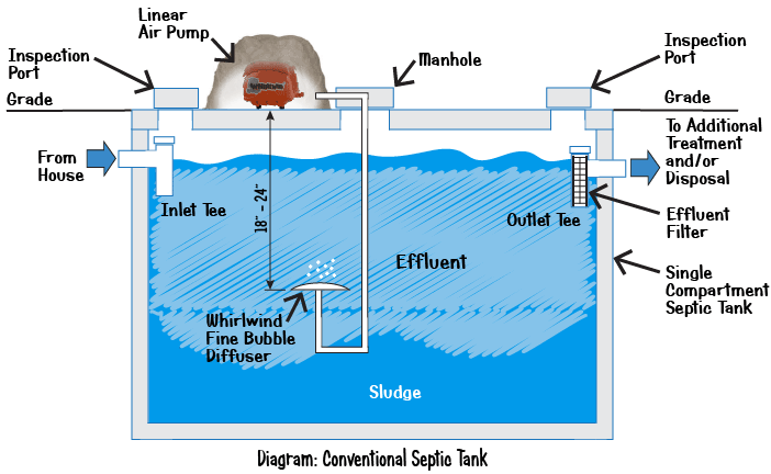 septic tank pumping texas cities 
      zip batch